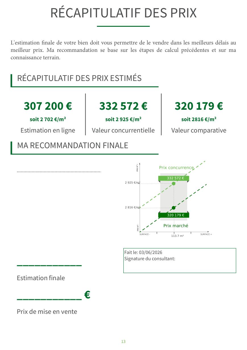 Récapitulatif des prix estimés et recommandation finale